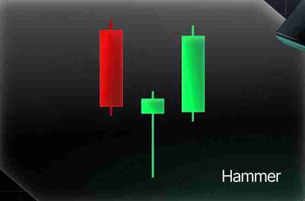 什么是反转蜡烛图形态？一文教你看懂加密货币中的反转烛台形态 - php中文网